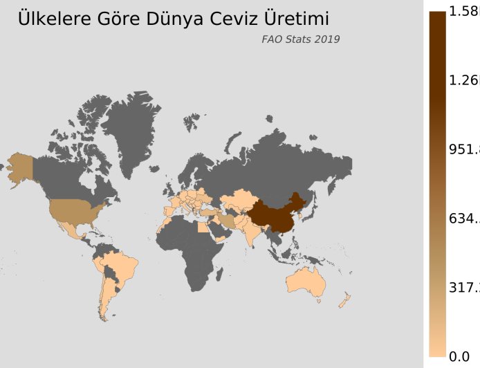 The demand for walnut imports is always available