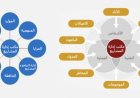 ما هي مراحل التنفيذ؟
