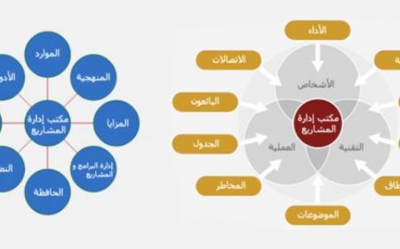 ما هي مراحل التنفيذ؟